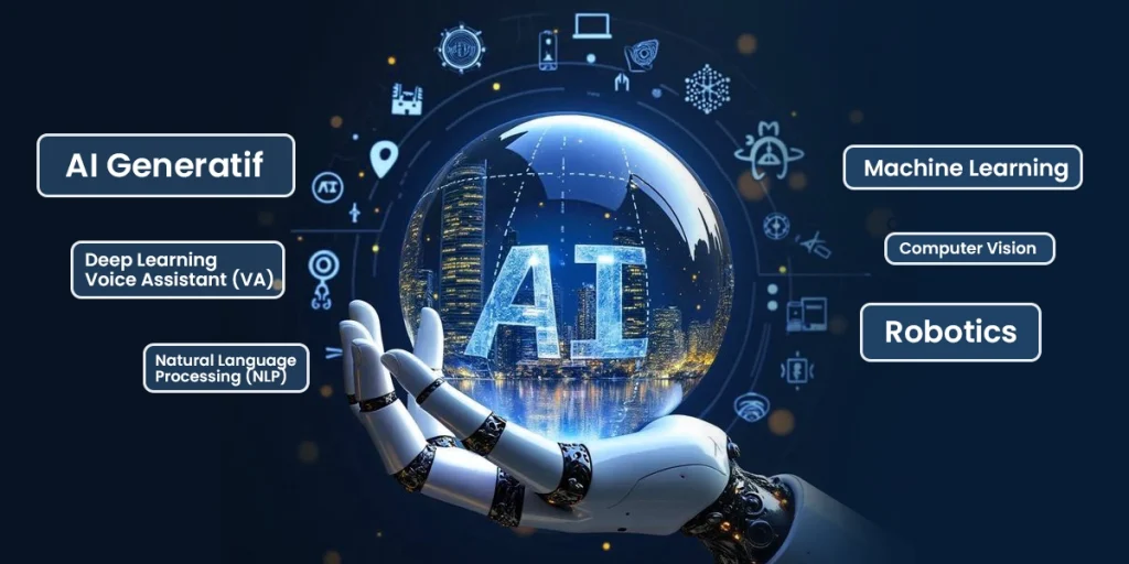 Perkembangan teknologi AI